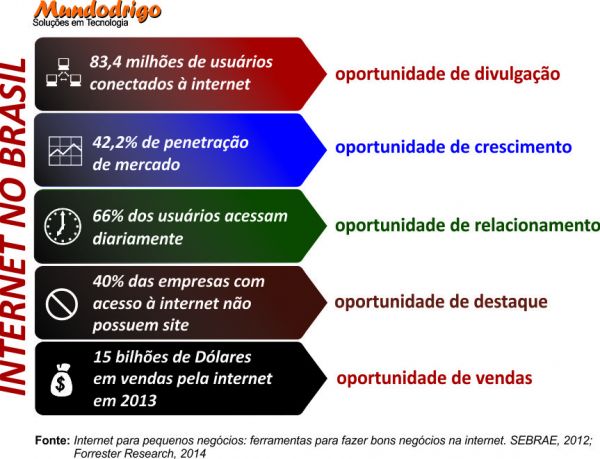 internet_brasil_2012
